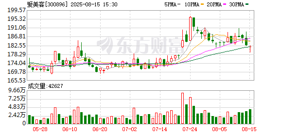 股票配资机构 童颜针代理权纷争再起：爱美客更换经销商，*ST苏吴索赔16亿