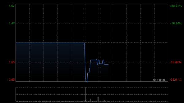 配资门开户官网 时富投资于10月8日上午起短暂停牌