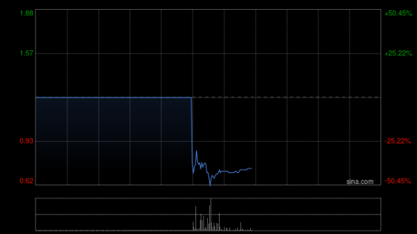 股票配资平台配资网 时富金融服务集团于10月8日上午起短暂停牌