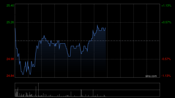 股票配资机构 海尔智家将派发中期股息2.69元